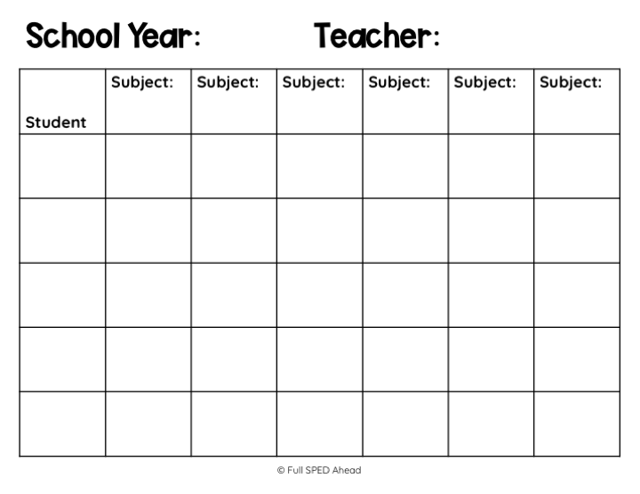 Curriculum Mapping: What You Need to Know - Full SPED Ahead