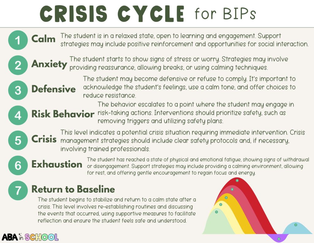 Crisis Cycle